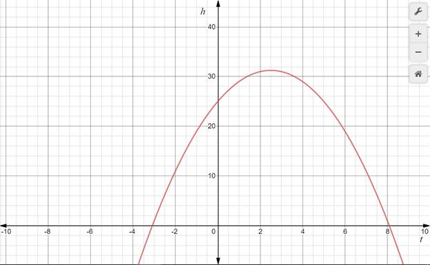 Algebra 1, Homework Practice Workbook (MERRILL ALGEBRA 1), Chapter 9, Problem 21MCQ 