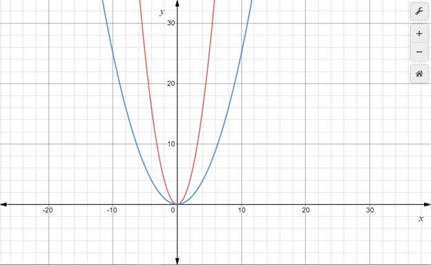 Algebra 1, Homework Practice Workbook (MERRILL ALGEBRA 1), Chapter 9, Problem 21SGR 