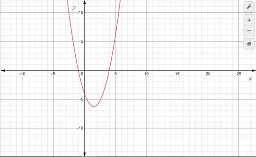 Algebra 1, Homework Practice Workbook (MERRILL ALGEBRA 1), Chapter 9, Problem 24SGR 