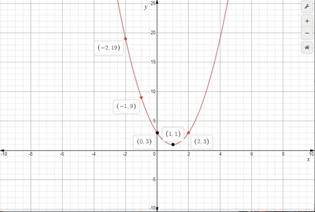 Algebra 1, Homework Practice Workbook (MERRILL ALGEBRA 1), Chapter 9, Problem 2MCQ 