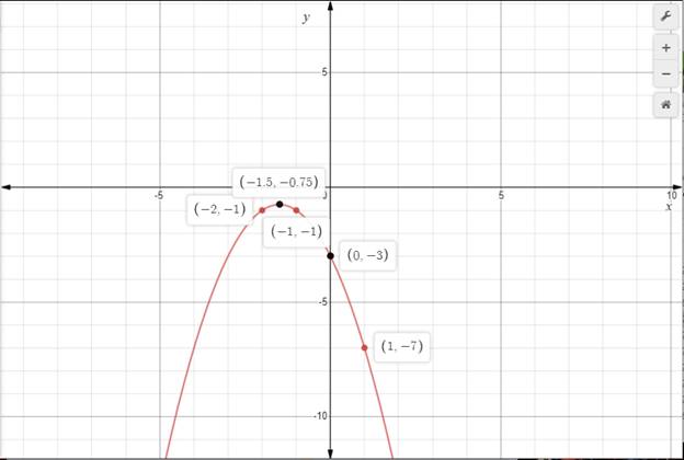 Algebra 1, Homework Practice Workbook (MERRILL ALGEBRA 1), Chapter 9, Problem 3MCQ 