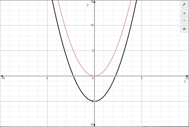 Algebra 1, Homework Practice Workbook (MERRILL ALGEBRA 1), Chapter 9, Problem 6PT 