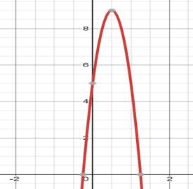 Algebra 1, Homework Practice Workbook (MERRILL ALGEBRA 1), Chapter 9.1, Problem 21CYU 