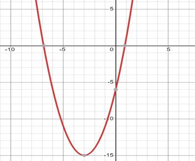 Algebra 1, Homework Practice Workbook (MERRILL ALGEBRA 1), Chapter 9.1, Problem 55PPS 