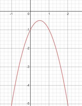 Algebra 1, Homework Practice Workbook (MERRILL ALGEBRA 1), Chapter 9.1, Problem 5AGP 