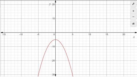 Algebra 1, Homework Practice Workbook (MERRILL ALGEBRA 1), Chapter 9.1, Problem 73HP 