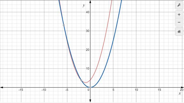 Algebra 1, Homework Practice Workbook (MERRILL ALGEBRA 1), Chapter 9.2, Problem 17PPS 