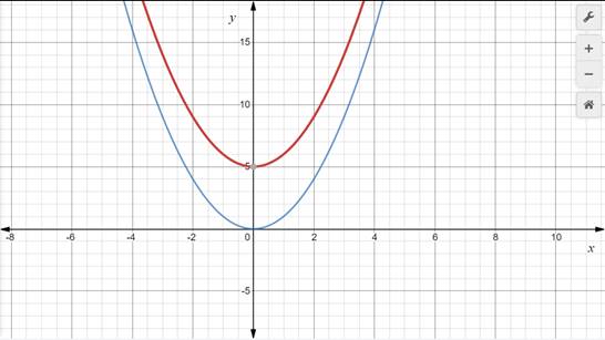 Algebra 1, Homework Practice Workbook (MERRILL ALGEBRA 1), Chapter 9.2, Problem 1BGP 