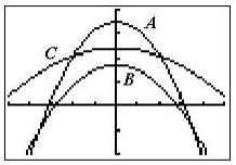 Algebra 1, Homework Practice Workbook (MERRILL ALGEBRA 1), Chapter 9.2, Problem 26PPS , additional homework tip  1