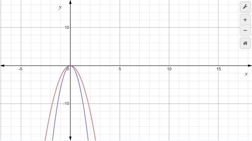 Algebra 1, Homework Practice Workbook (MERRILL ALGEBRA 1), Chapter 9.2, Problem 30PPS 