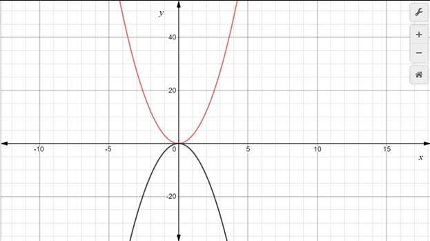 Algebra 1, Homework Practice Workbook (MERRILL ALGEBRA 1), Chapter 9.2, Problem 37PPS 