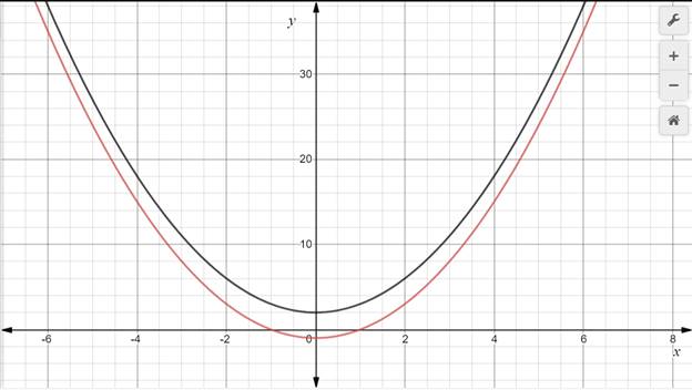 Algebra 1, Homework Practice Workbook (MERRILL ALGEBRA 1), Chapter 9.2, Problem 39PPS 