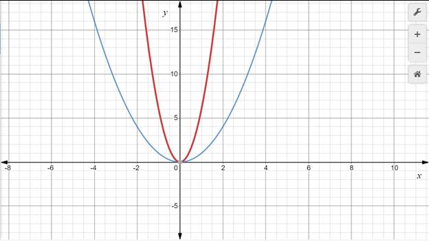 Algebra 1, Homework Practice Workbook (MERRILL ALGEBRA 1), Chapter 9.2, Problem 4CYU 