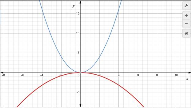 Algebra 1, Homework Practice Workbook (MERRILL ALGEBRA 1), Chapter 9.2, Problem 5BGP 