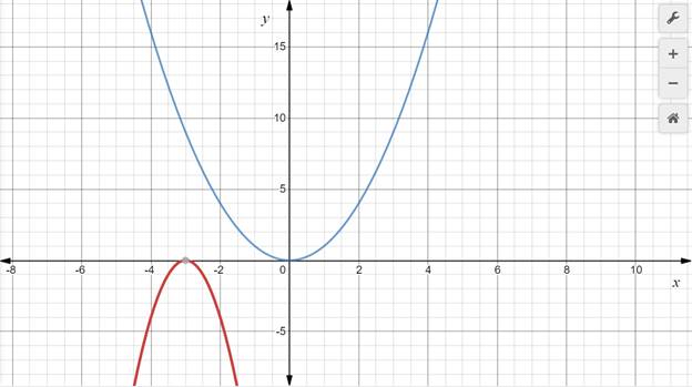 Algebra 1, Homework Practice Workbook (MERRILL ALGEBRA 1), Chapter 9.2, Problem 5CYU 