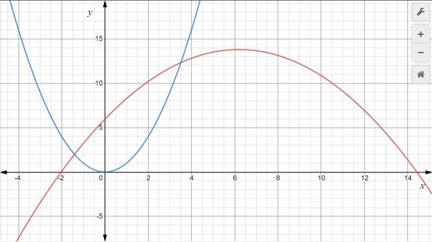 Algebra 1, Homework Practice Workbook (MERRILL ALGEBRA 1), Chapter 9.2, Problem 7CYU 