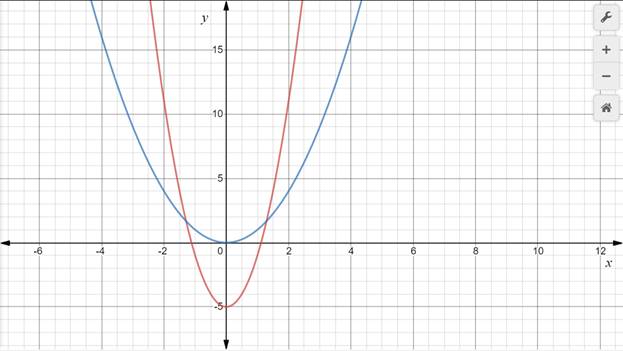 Algebra 1, Homework Practice Workbook (MERRILL ALGEBRA 1), Chapter 9.2, Problem 7GP , additional homework tip  2