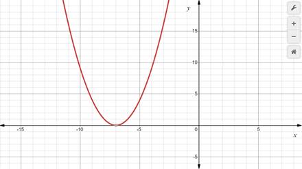 Algebra 1, Homework Practice Workbook (MERRILL ALGEBRA 1), Chapter 9.3, Problem 14PPS 