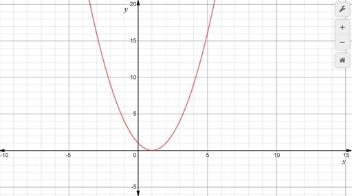 Algebra 1, Homework Practice Workbook (MERRILL ALGEBRA 1), Chapter 9.3, Problem 15PPS 