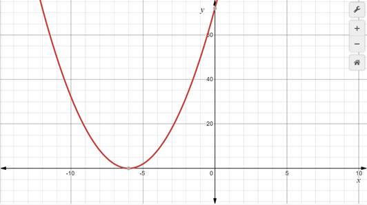 Algebra 1, Homework Practice Workbook (MERRILL ALGEBRA 1), Chapter 9.3, Problem 19PPS 