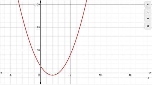 Algebra 1, Homework Practice Workbook (MERRILL ALGEBRA 1), Chapter 9.3, Problem 1BGP 