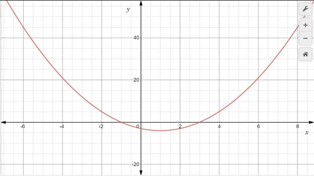 Algebra 1, Homework Practice Workbook (MERRILL ALGEBRA 1), Chapter 9.3, Problem 38PPS , additional homework tip  1