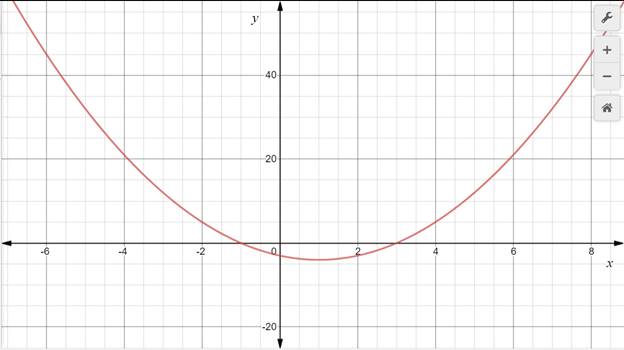 Algebra 1, Homework Practice Workbook (MERRILL ALGEBRA 1), Chapter 9.3, Problem 38PPS , additional homework tip  2