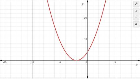 Algebra 1, Homework Practice Workbook (MERRILL ALGEBRA 1), Chapter 9.3, Problem 3CYU 