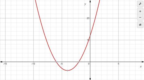 Algebra 1, Homework Practice Workbook (MERRILL ALGEBRA 1), Chapter 9.3, Problem 4CYU 