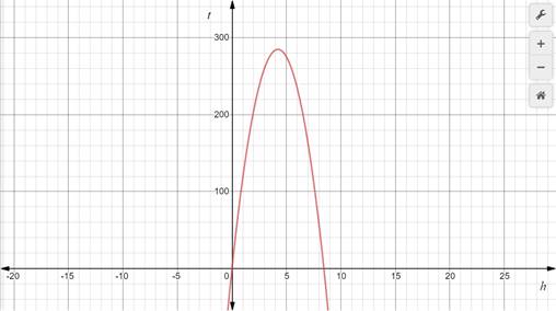 Algebra 1, Homework Practice Workbook (MERRILL ALGEBRA 1), Chapter 9.3, Problem 9CYU 