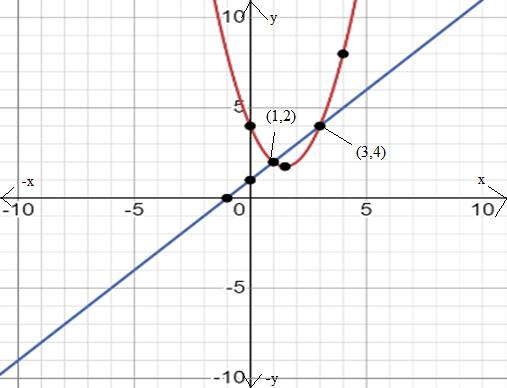 Algebra 1, Homework Practice Workbook (MERRILL ALGEBRA 1), Chapter 9.7, Problem 39PFA , additional homework tip  1