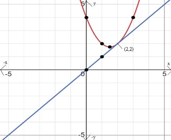 Algebra 1, Homework Practice Workbook (MERRILL ALGEBRA 1), Chapter 9.7, Problem 39PFA , additional homework tip  2