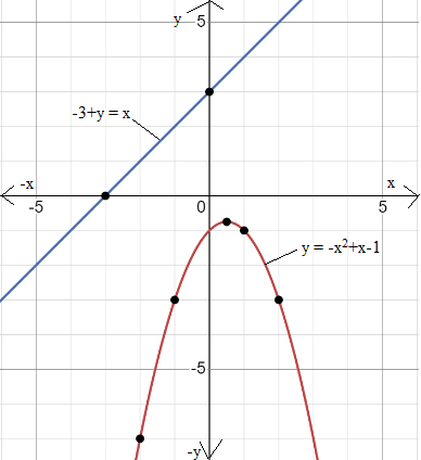 Algebra 1, Homework Practice Workbook (MERRILL ALGEBRA 1), Chapter 9.7, Problem 4GP 