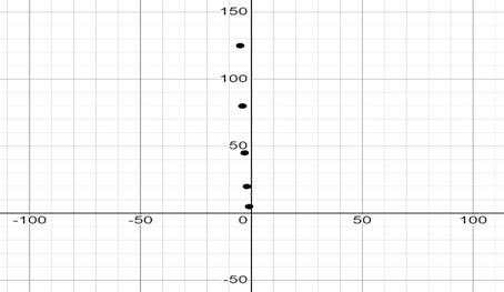 Algebra 1, Homework Practice Workbook (MERRILL ALGEBRA 1), Chapter 9.8, Problem 10CYU 