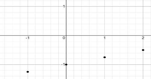 Algebra 1, Homework Practice Workbook (MERRILL ALGEBRA 1), Chapter 9.8, Problem 12CYU 