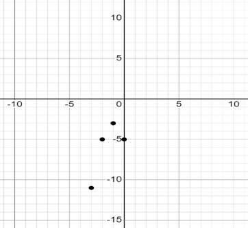 Algebra 1, Homework Practice Workbook (MERRILL ALGEBRA 1), Chapter 9.8, Problem 17PPS 