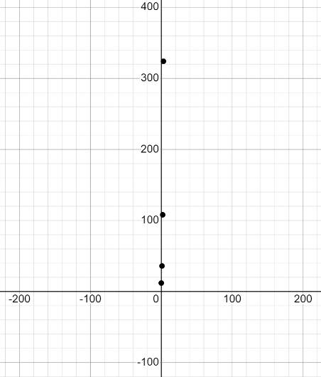 Algebra 1, Homework Practice Workbook (MERRILL ALGEBRA 1), Chapter 9.8, Problem 29PPS 