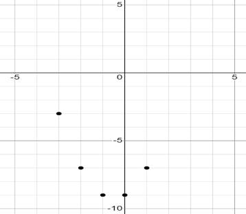 Algebra 1, Homework Practice Workbook (MERRILL ALGEBRA 1), Chapter 9.8, Problem 2AGP 