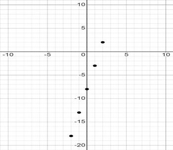 Algebra 1, Homework Practice Workbook (MERRILL ALGEBRA 1), Chapter 9.8, Problem 2BGP 