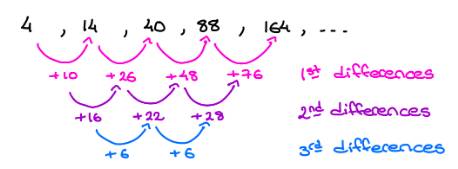 Algebra 1, Homework Practice Workbook (MERRILL ALGEBRA 1), Chapter 9.8, Problem 32HP 