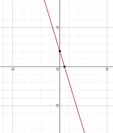 Algebra 1, Homework Practice Workbook (MERRILL ALGEBRA 1), Chapter 9.8, Problem 38PFA 