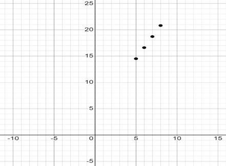 Algebra 1, Homework Practice Workbook (MERRILL ALGEBRA 1), Chapter 9.8, Problem 4GP 