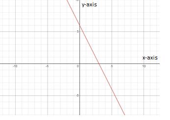 Algebra 1, Homework Practice Workbook (MERRILL ALGEBRA 1), Chapter ISG, Problem 1.7.1.3P 