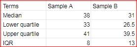 Algebra 1, Homework Practice Workbook (MERRILL ALGEBRA 1), Chapter ISG, Problem 10.1.1P , additional homework tip  1