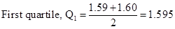 Algebra 1, Homework Practice Workbook (MERRILL ALGEBRA 1), Chapter ISG, Problem 10.1.3P , additional homework tip  14