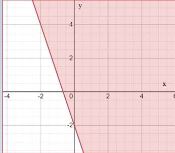 Algebra 1, Homework Practice Workbook (MERRILL ALGEBRA 1), Chapter ISG, Problem 2.1.1.6P , additional homework tip  12