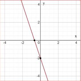 Algebra 1, Homework Practice Workbook (MERRILL ALGEBRA 1), Chapter ISG, Problem 2.1.1.6P , additional homework tip  7