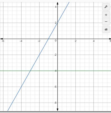 Algebra 1, Homework Practice Workbook (MERRILL ALGEBRA 1), Chapter ISG, Problem 3.1.1.6P 