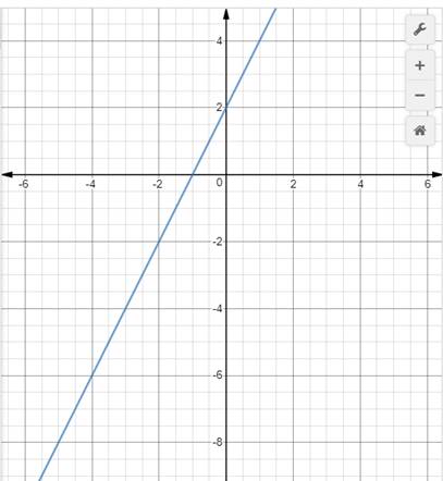 Algebra 1, Homework Practice Workbook (MERRILL ALGEBRA 1), Chapter ISG, Problem 3.1.1.7P 