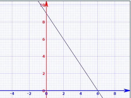 Algebra 1, Homework Practice Workbook (MERRILL ALGEBRA 1), Chapter ISG, Problem 3.1.1.8P 